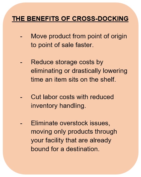 The Benefits of Cross-Docking
1) Move product from point of origin to point of sale faster
2) Reduce storage costs by dramatically lowering time an item sits on the shelf
3) Cut labor costs with reduced inventory handling
4) Eliminate overstock issues, moving only products through your facility that are already bound for a destination