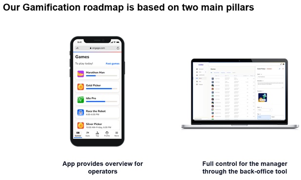 Our gamification roadmap is based on two pillars - app provides overview of operations and full control for the manager through the back-office tool.