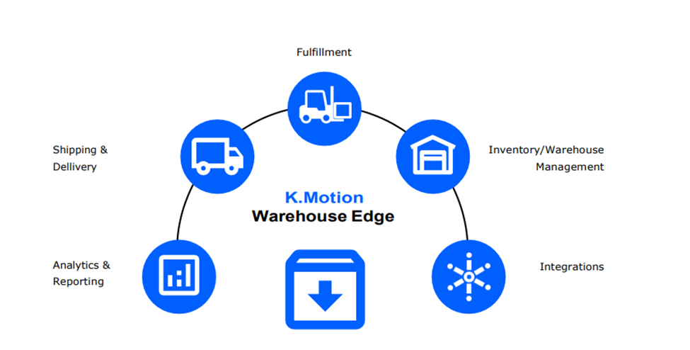 K.Motion Warehouse Edge Attributes K.Motion Warehgouse Edge provides analytics and reporting, shipping and delivery, fujlfillment, inventory/warehouse management, and integrations to helps reduce errors and mis-shipments to customers